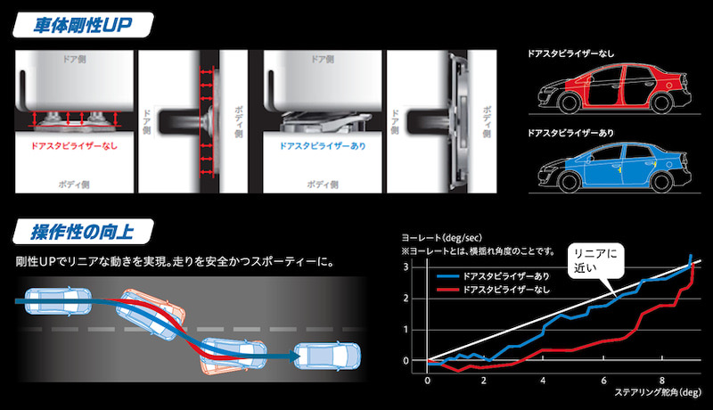 パーツ】AISINドアスタビライザー【ドアスタビ】 - MetabonZ.com ＺＣ３３Ｓ スイフトスポーツブログ